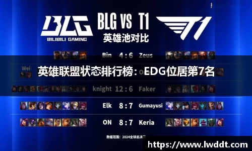 英雄联盟状态排行榜：EDG位居第7名