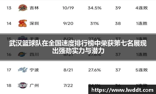 武汉篮球队在全国速度排行榜中荣获第七名展现出强劲实力与潜力
